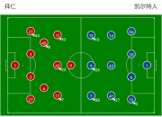 米兰体育下载-拜仁慕尼黑再次击败对手，继续保持不败