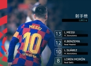 米兰体育官网-格拉纳达客场逼平埃瓦尔，保级形势略为缓解