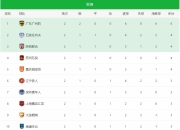 米兰体育-比赛结果公布！热门队伍获胜引发球迷关注