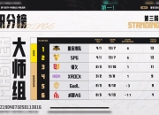 米兰体育下载-关于RNG力克DFM，369开启传奇时刻顶尖较量四强赛，锁定晋级资格的信息