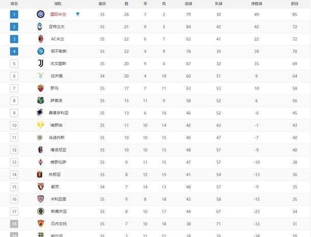 巴萨主场大胜，豪取三分稳固积分榜领先优势