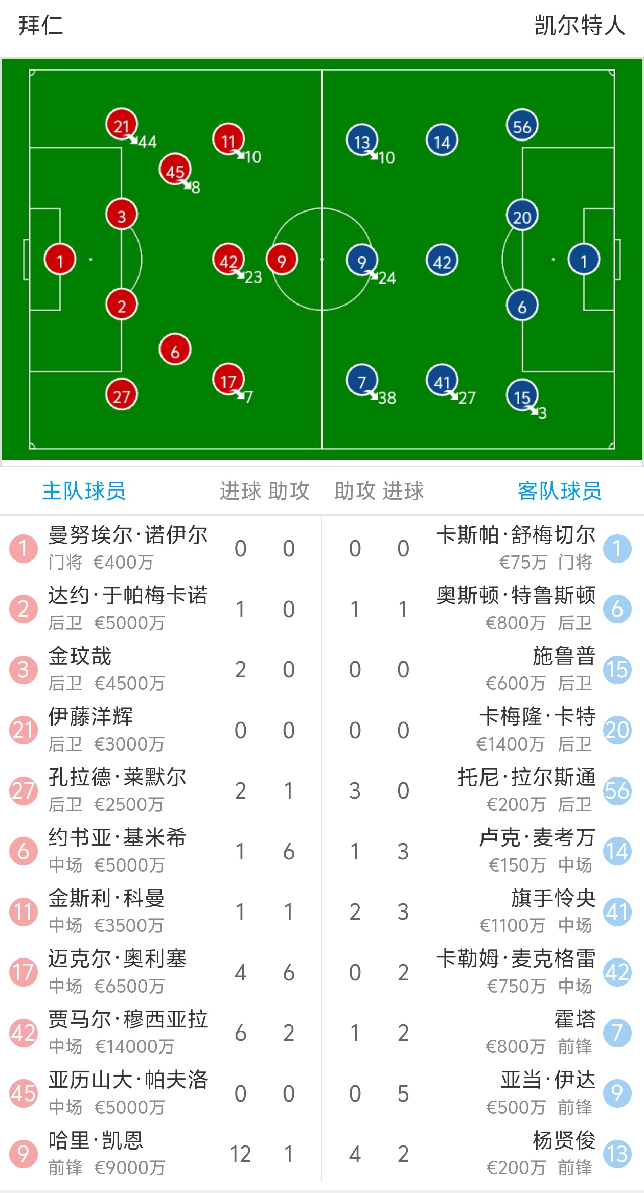 拜仁慕尼黑再次击败对手,继续保持不败 拜仁慕尼黑再次击败对手,继续保持不败