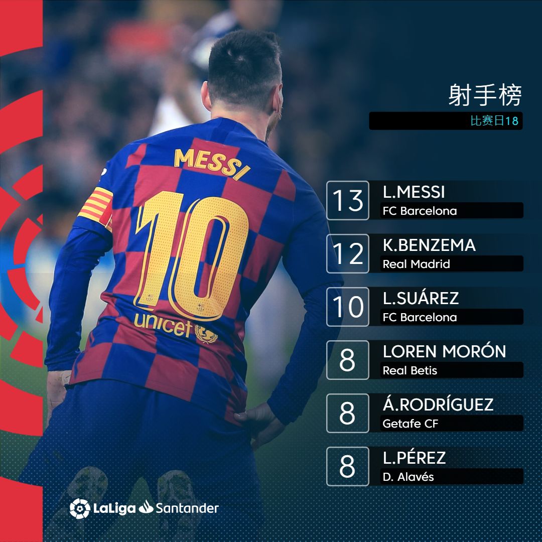 格拉纳达客场逼平埃瓦尔,保级形势略为缓解 格拉纳达客场逼平埃瓦尔,保级形势略为缓解