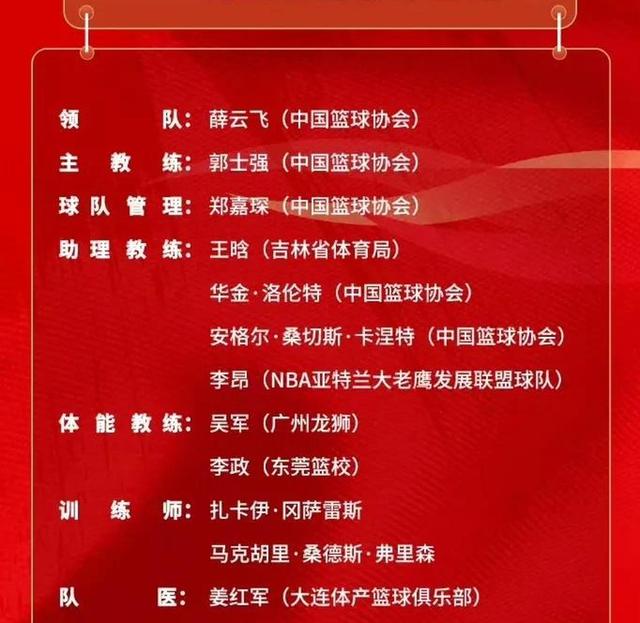 亚洲篮球锦标赛预测赛事结果热议