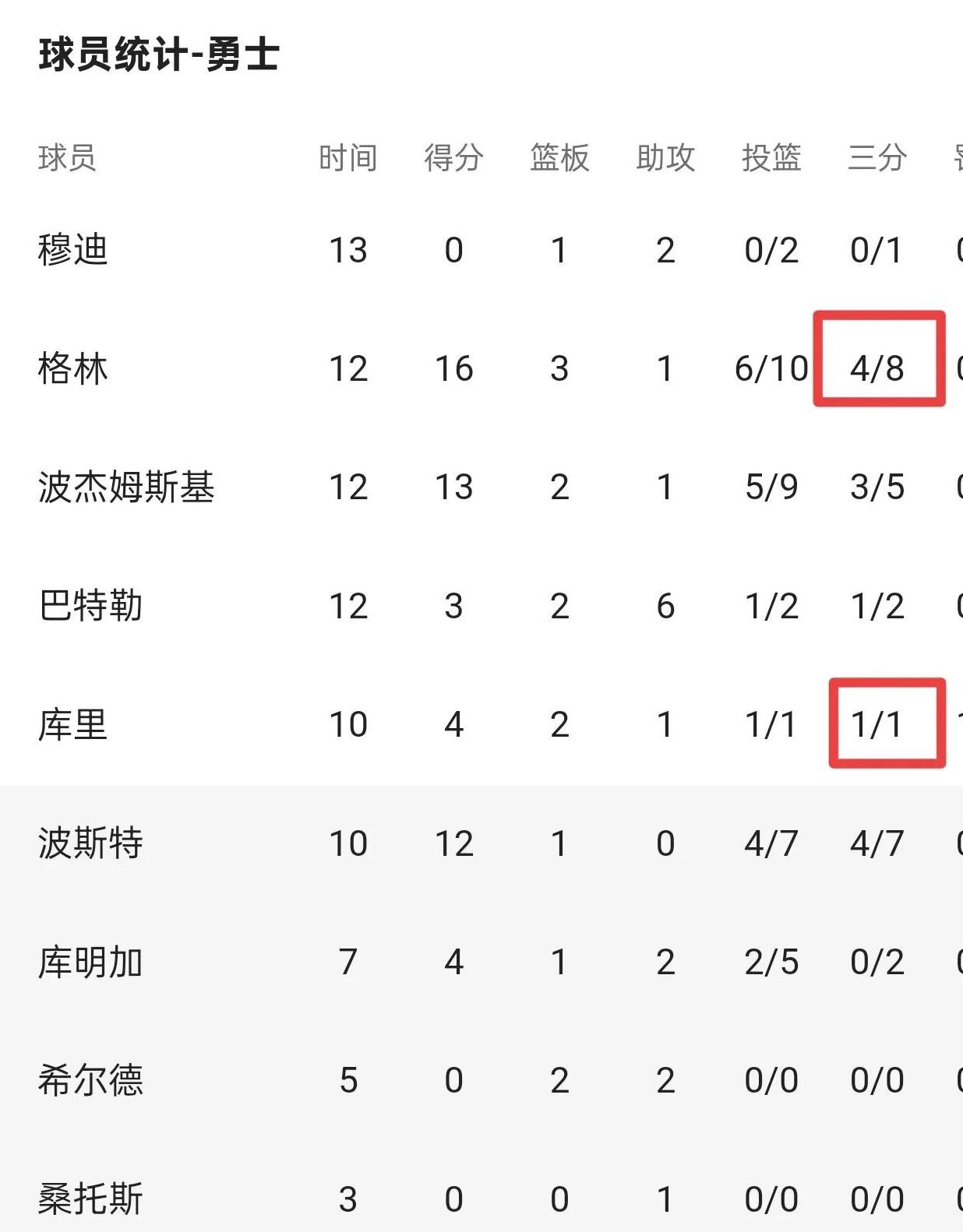 勇士胜马刺豪取六连胜,格林砍下25分的简单介绍 勇士胜马刺豪取六连胜,格林砍下25分的简单介绍